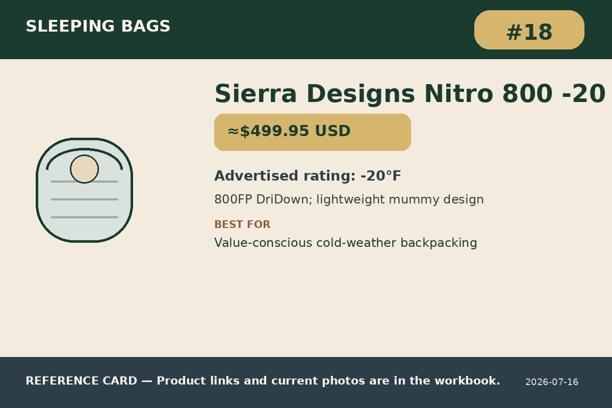Sierra Designs Nitro 800 -20