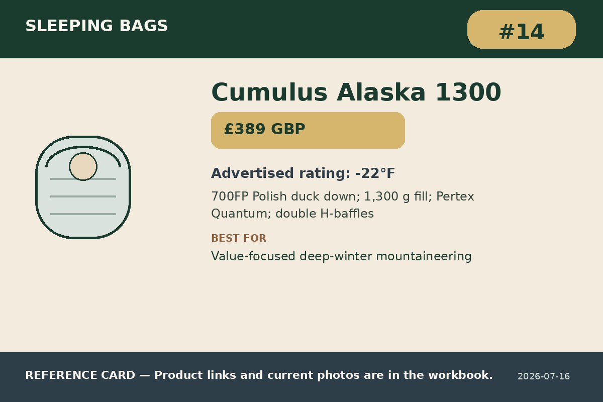 Cumulus Alaska 1300