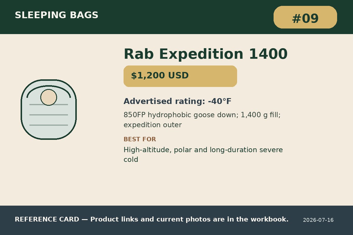 Rab Expedition 1400