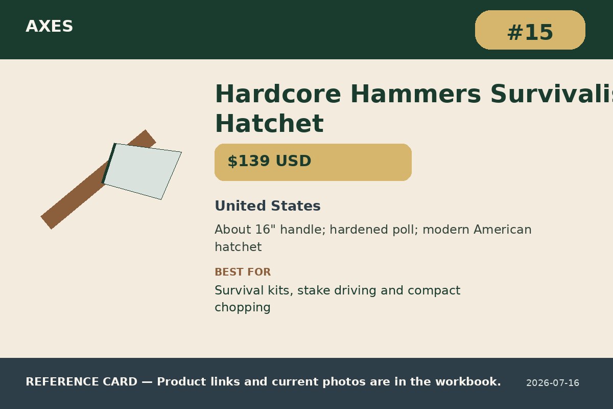 Hardcore Hammers Survivalist Hatchet