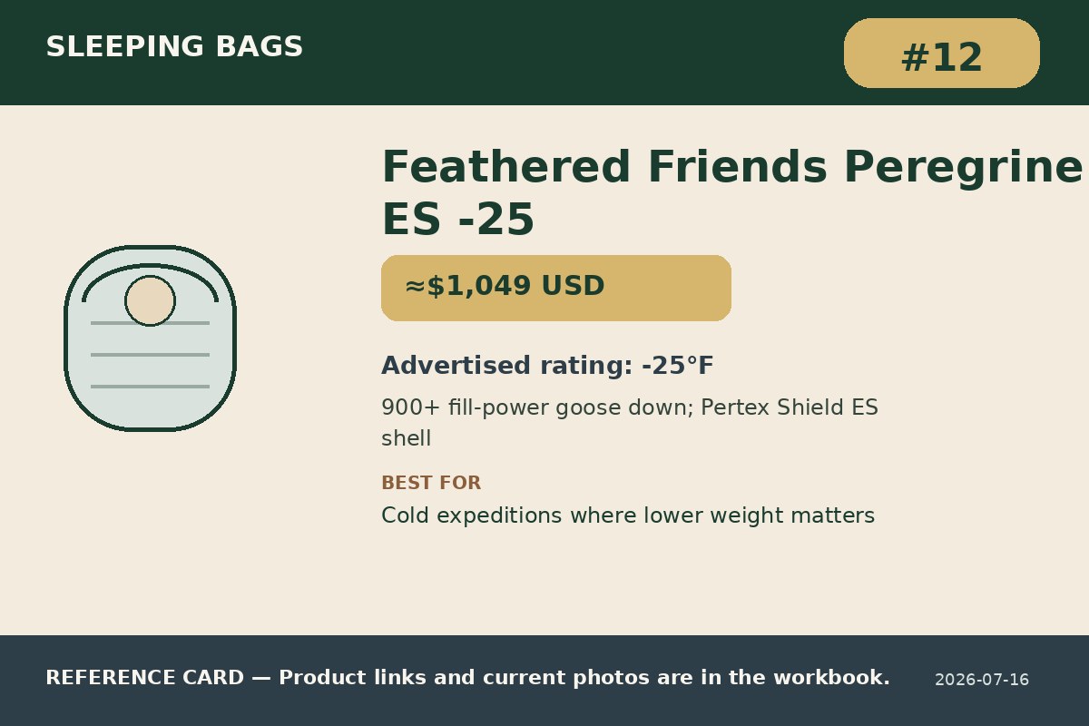 Feathered Friends Peregrine ES -25