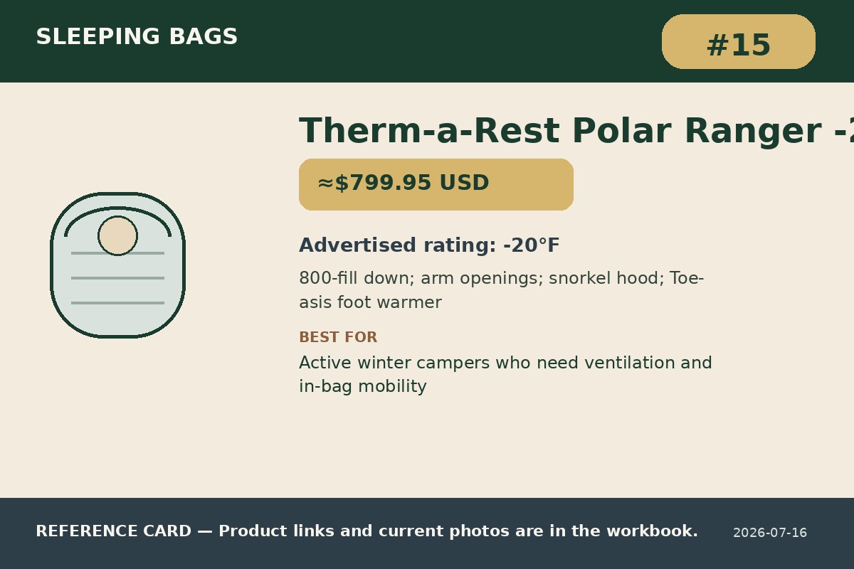 Therm-a-Rest Polar Ranger -20