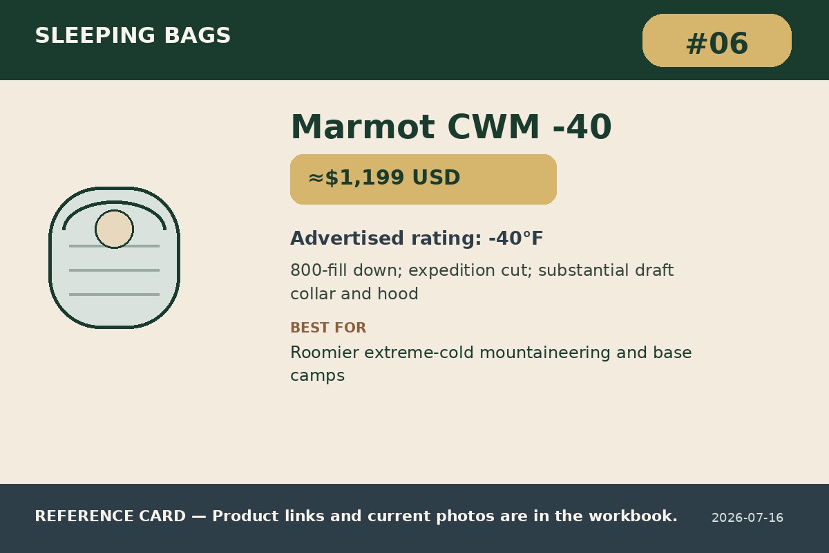 Marmot CWM -40 by Marmot CWM -40