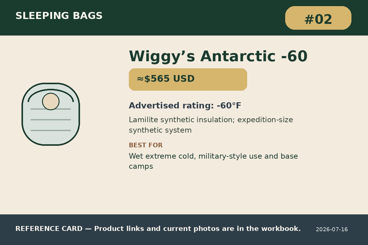 Wiggy’s Antarctic -60 by Wiggy's