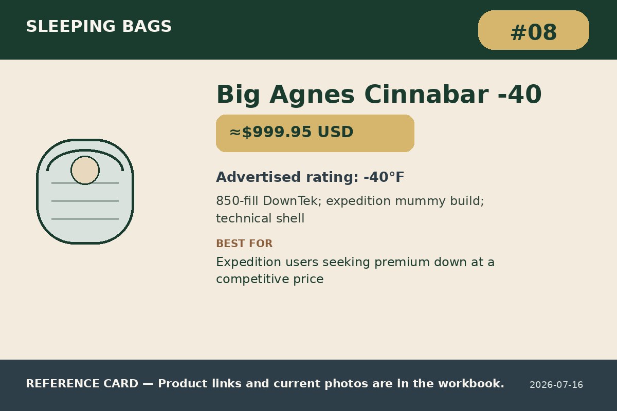 Big Agnes Cinnabar -40 by Big Agnes Cinnabar