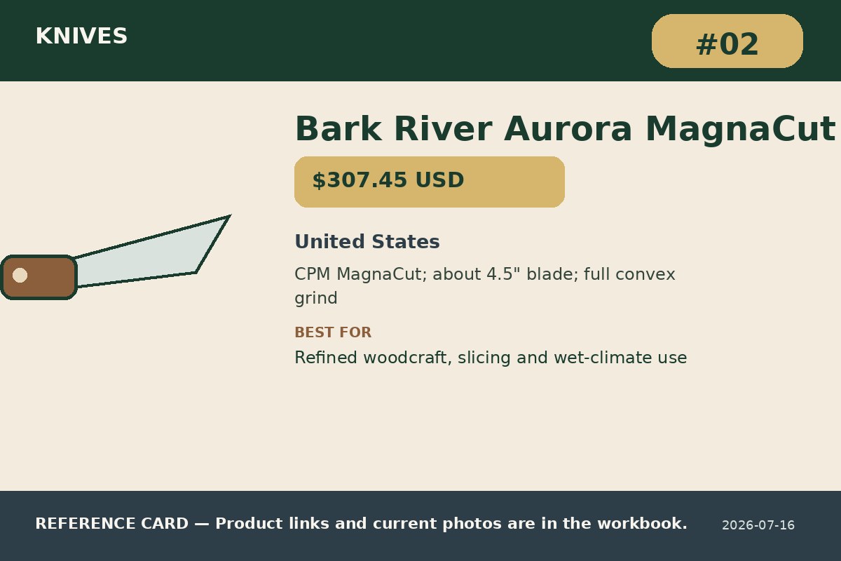 Bark River Aurora MagnaCut