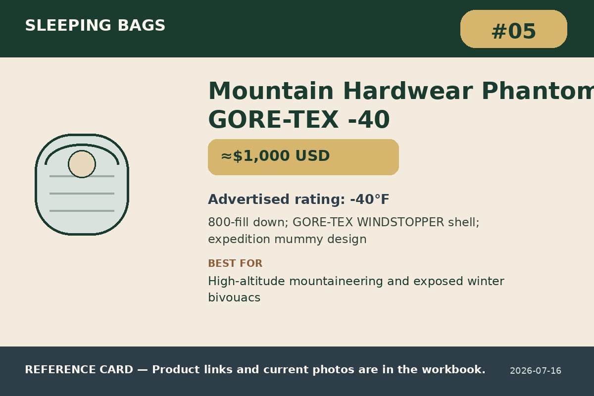Mountain Hardwear Phantom GORE-TEX -40