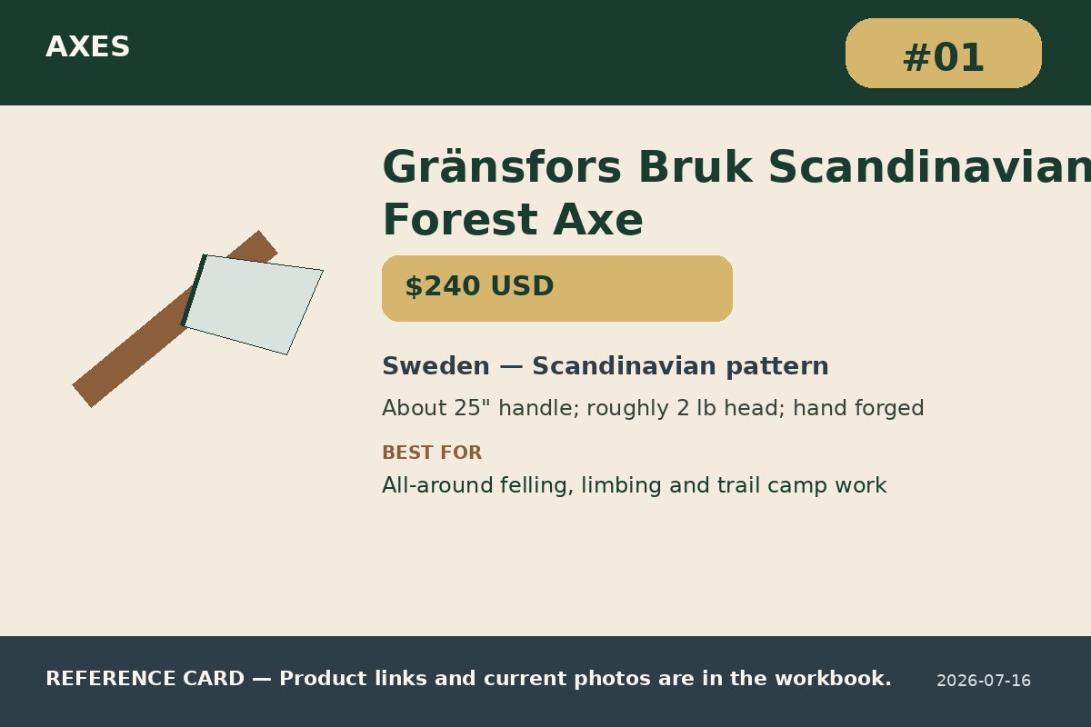 Axes winner