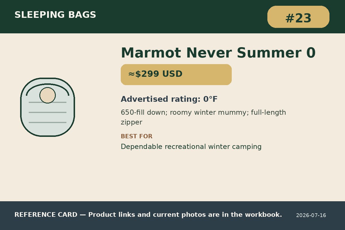 Marmot Never Summer 0