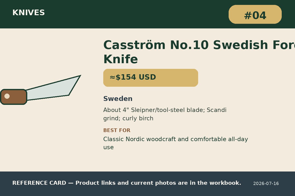 Casström No.10 Swedish Forest Knife