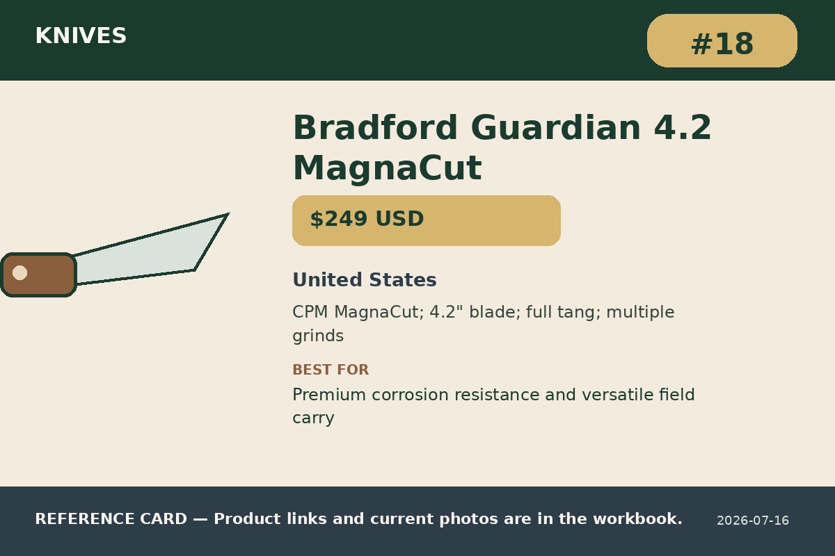 Bradford Guardian 4.2 MagnaCut