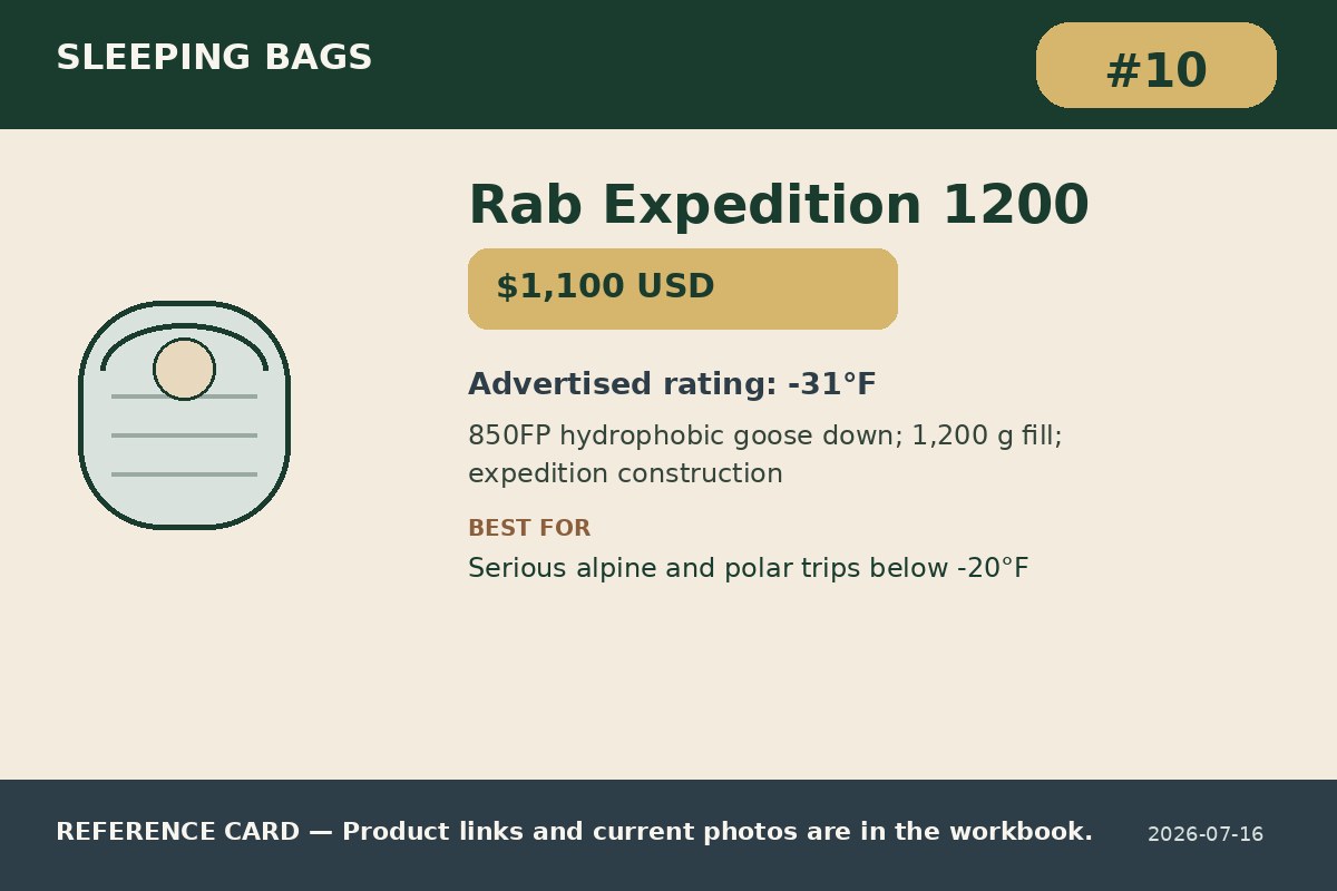 Rab Expedition 1200