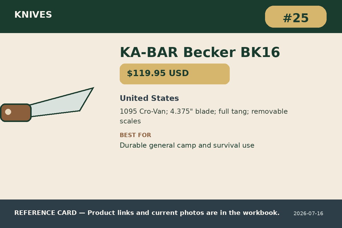 KA-BAR Becker BK16