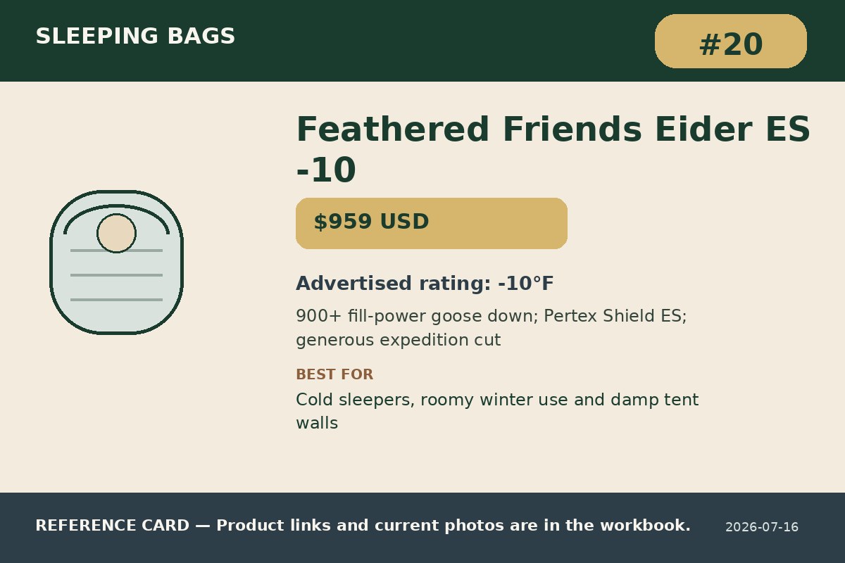 Feathered Friends Eider ES -10