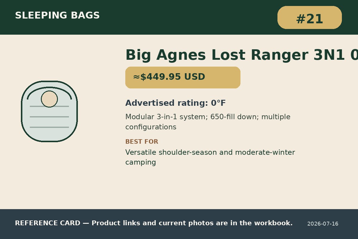 Big Agnes Lost Ranger 3N1 0