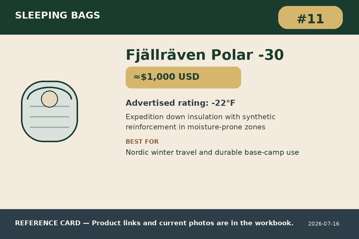 Fjällräven Polar -30