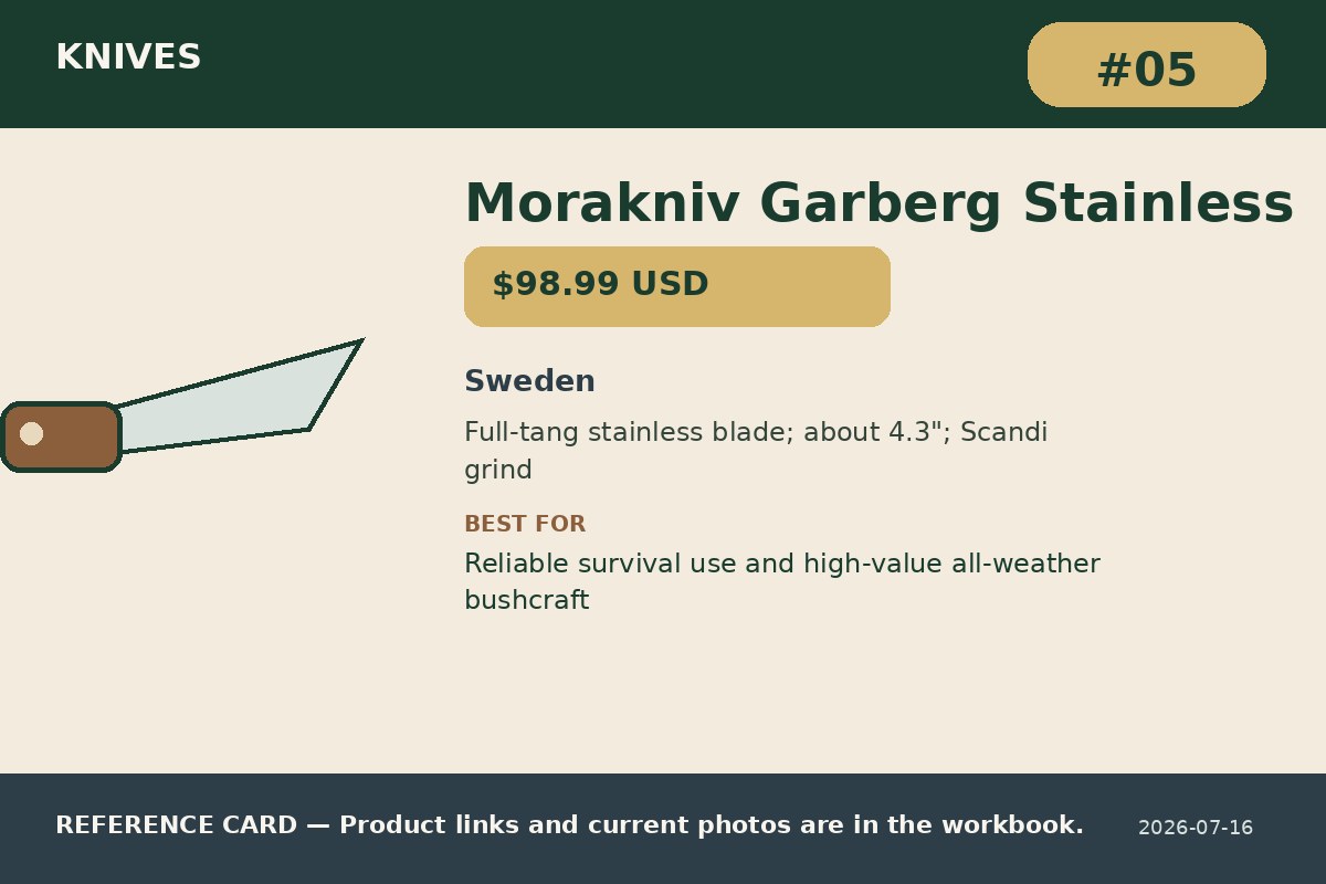 Garberg (Black Blade) — 2024 Winner