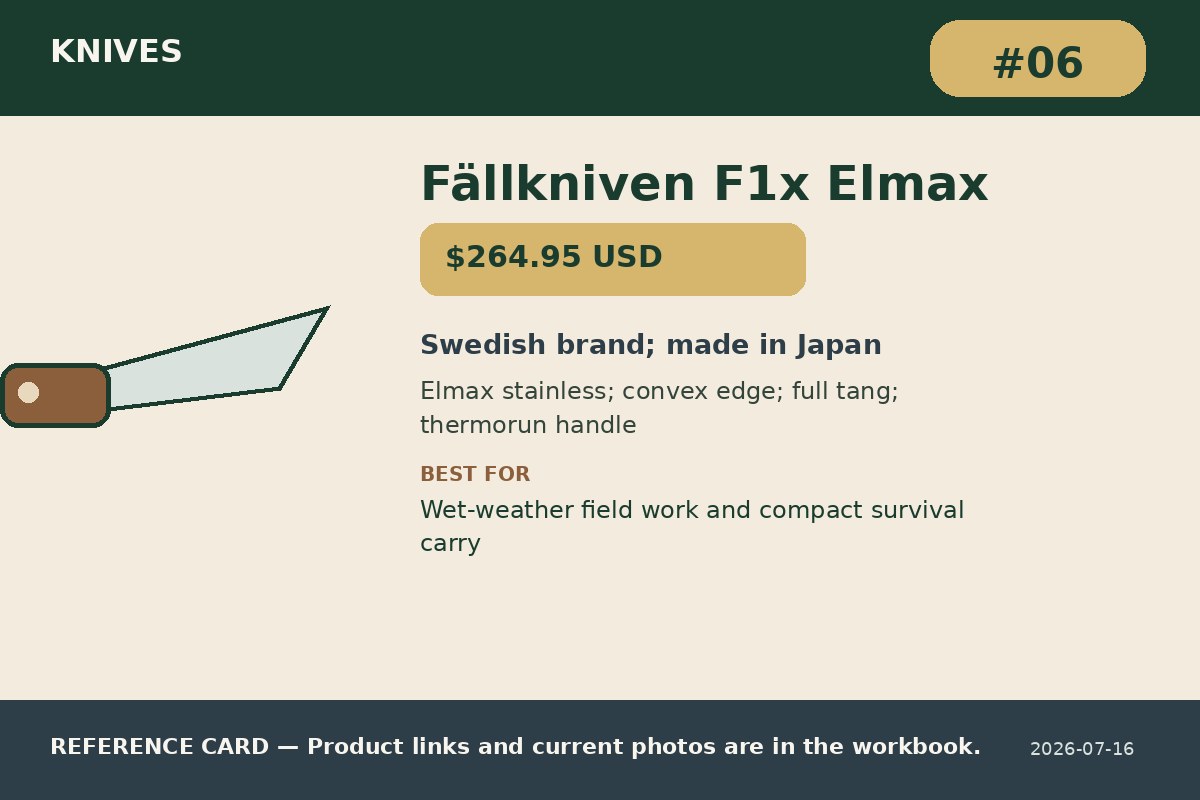 Fällkniven F1x Elmax